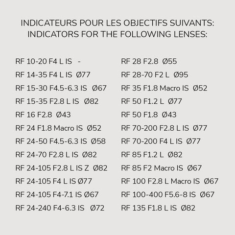 Lens Indicator Pack for Canon RF V1