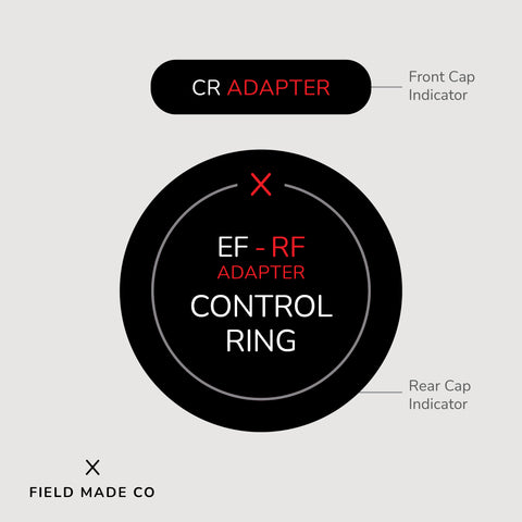 Lens Indicator for Canon RF