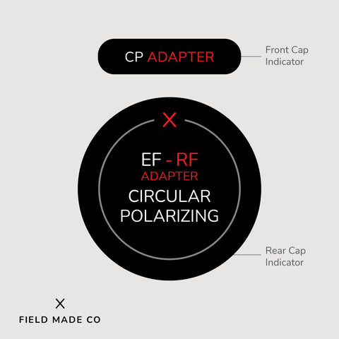 Lens Indicator for Canon RF