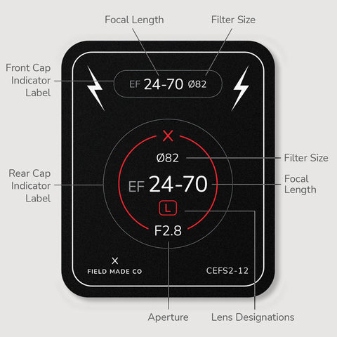 Lens Indicator for Canon EF