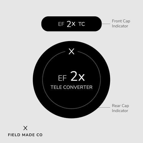 Lens Indicator for Sigma - Canon EF