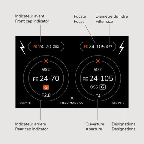 Lens Indicator Pack for Sony FE