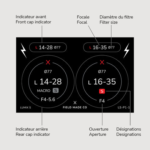 Lens Indicator Vinyl Sticker Pack  for Lumix S Caps